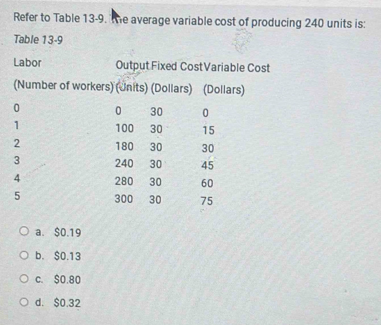 Refer to Table 13-9. e average variable cost of producing 240 units is:
Table 13-9
Labor Output Fixed CostVariable Cost
a. $0.19
b. $0.13
c. $0.80
d. $0.32