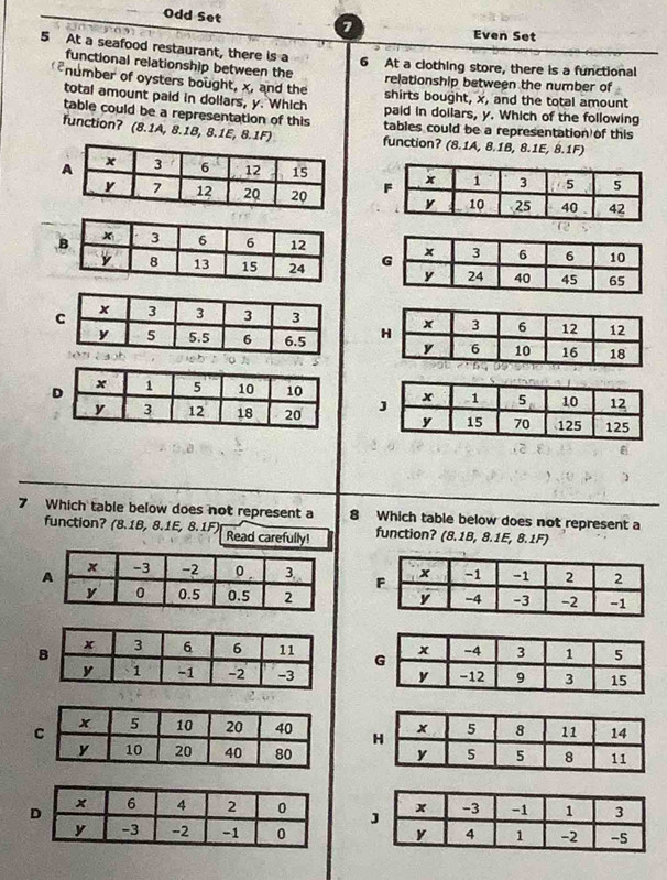Odd Set 7 Even Set 
5 At a seafood restaurant, there is a 6 At a clothing store, there is a functional 
functional relationship between the relationship between the number of 
number of oysters bought, x, and the shirts bought, x, and the total amount 
total amount paid in dollars, y. Which paid in doilars, y. Which of the following 
table could be a representation of this tables could be a representation of this 
function? (8.1A, 8.1B, 8.1E, 8.1F) function? (8.1A, 8.1B, 8.1E, 8.1F) 





7 Which table below does not represent a 8 Which table below does not represent a 
function? (8.1B, 8.1E, 8.1F) Read carefully! function? (8.18, 8.1E, 8.1F)
