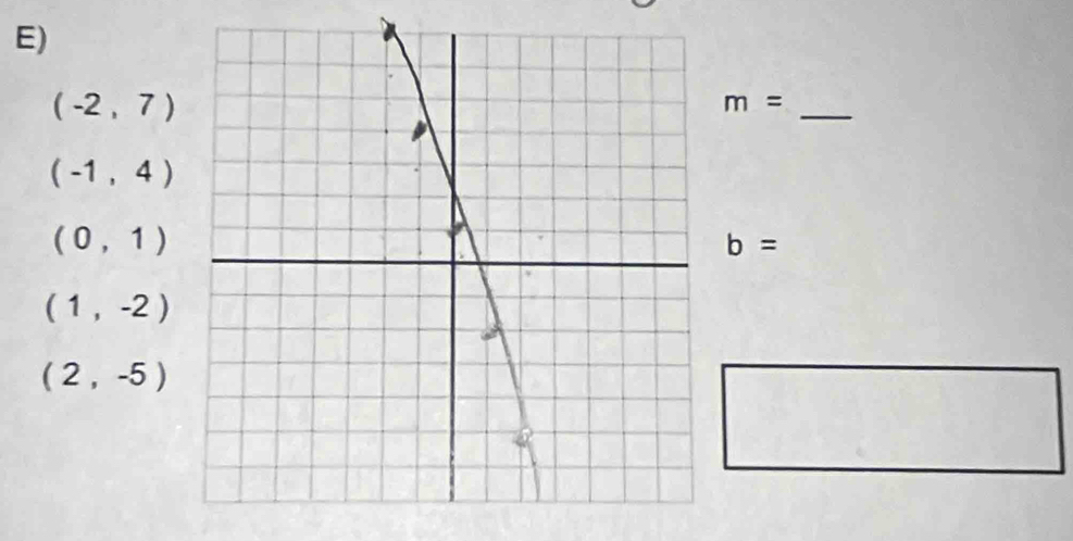 (-2,7)
_
m=
(-1,4)
(0,1)
b=
(1,-2)
(2,-5)