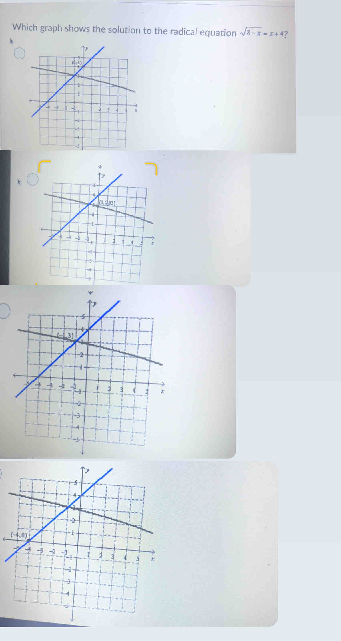 Which graph shows the solution to the radical equation sqrt(8-x)=x+4 ?