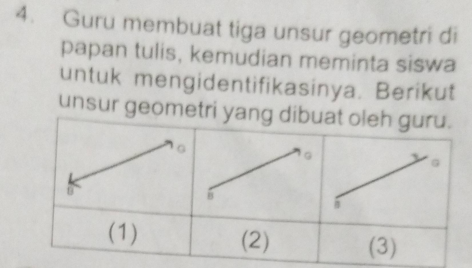 Guru membuat tiga unsur geometri di 
papan tulis, kemudian meminta siswa 
untuk mengidentifikasinya. Berikut 
unsur geometri ya