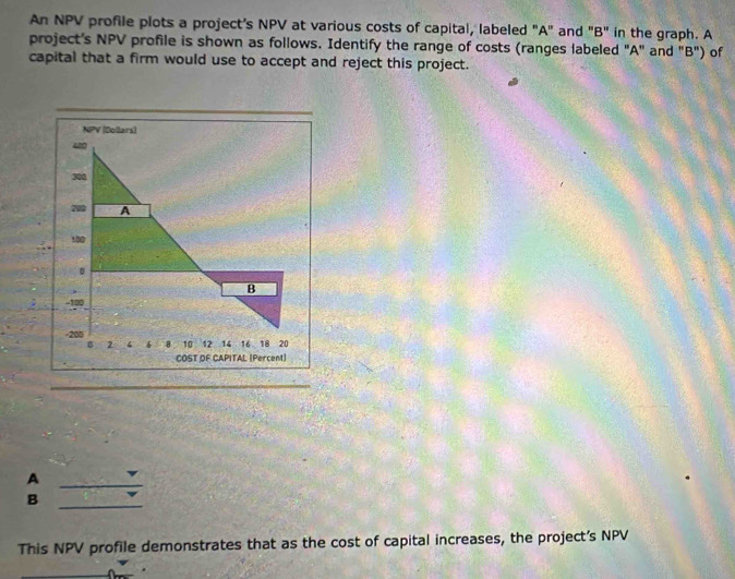 Solved: An NPV profile plots a project's NPV at various costs of ...