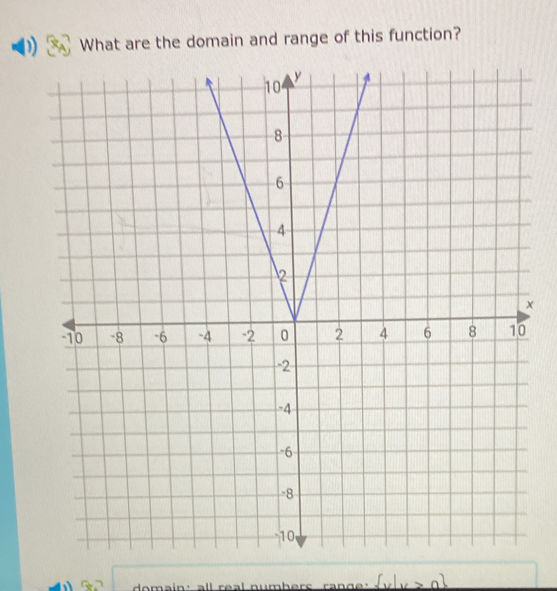 What are the domain and range of this function? 
x 
do ain : a l re a l num b e . n1