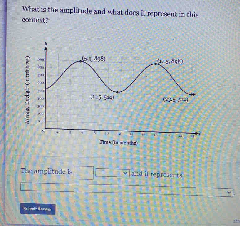 What is the amplitude and what does it represent in this
context?
Time (in months)
The amplitude is □° and it represents
   
Submit Answer