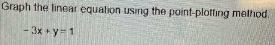 Graph the linear equation using the point-plotting method.
-3x+y=1