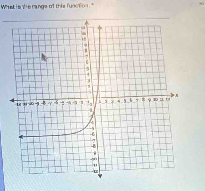 What is the range of this function." 2D