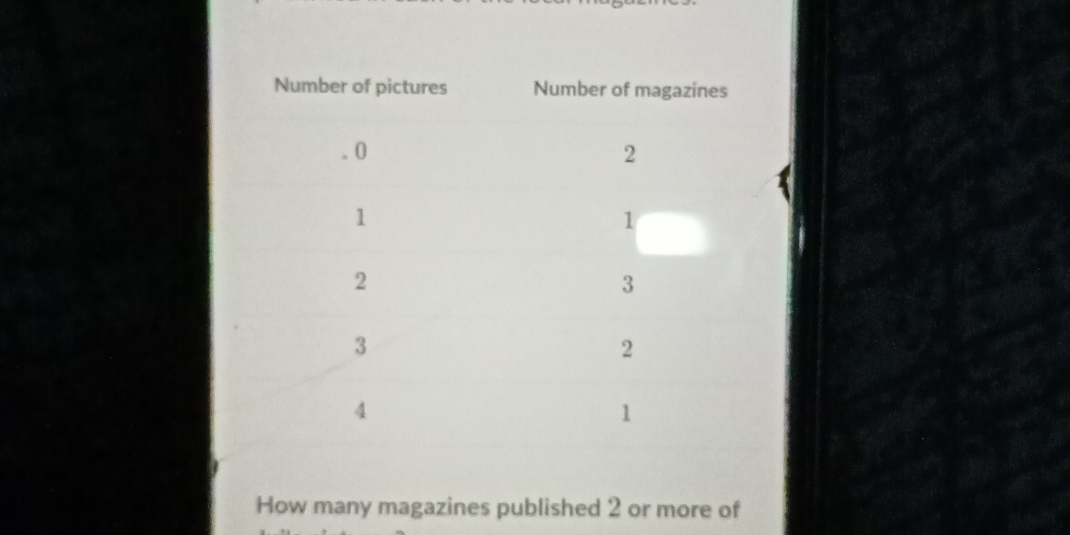 How many magazines published 2 or more of