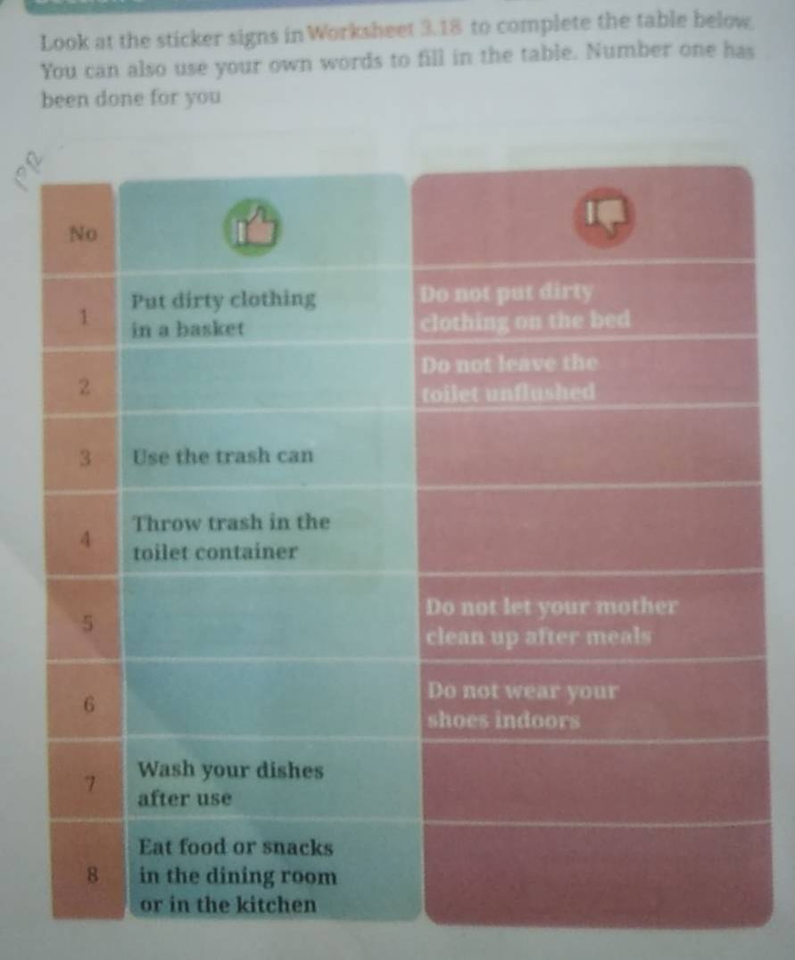 Look at the sticker signs in Worksheet 3.18 to complete the table below. 
You can also use your own words to fill in the table. Number one has 
been done for you