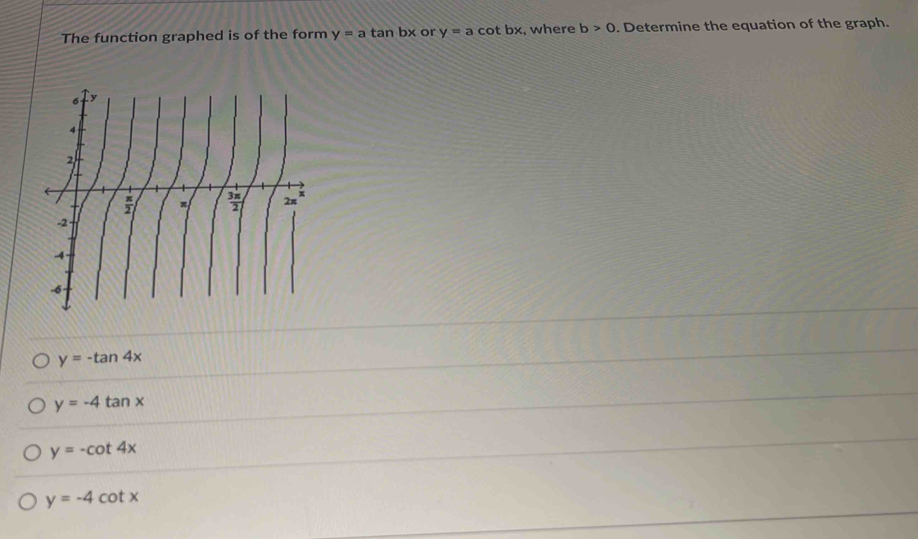 The function graphed is of the form y=atan bx or y=acot bx , where b>0. Determine the equation of the graph.
y=-tan 4x
y=-4tan x
y=-cot 4x
y=-4cot x