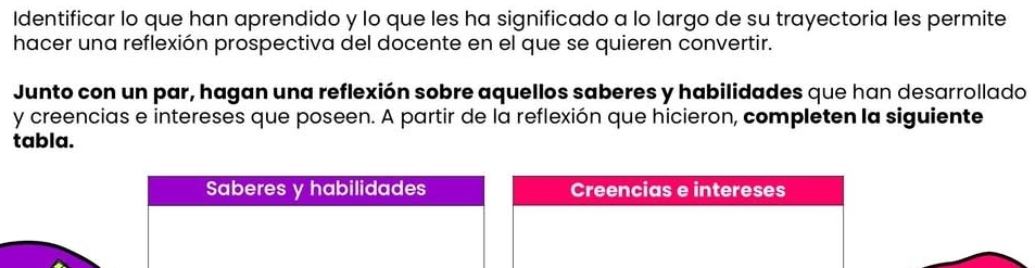 Identificar lo que han aprendido y lo que les ha significado a lo largo de su trayectoria les permite 
hacer una reflexión prospectiva del docente en el que se quieren convertir. 
Junto con un par, hagan una reflexión sobre aquellos saberes y habilidades que han desarrollado 
y creencias e intereses que poseen. A partir de la reflexión que hicieron, completen la siguiente 
tabla. 
Saberes y habilidades Creencias e intereses