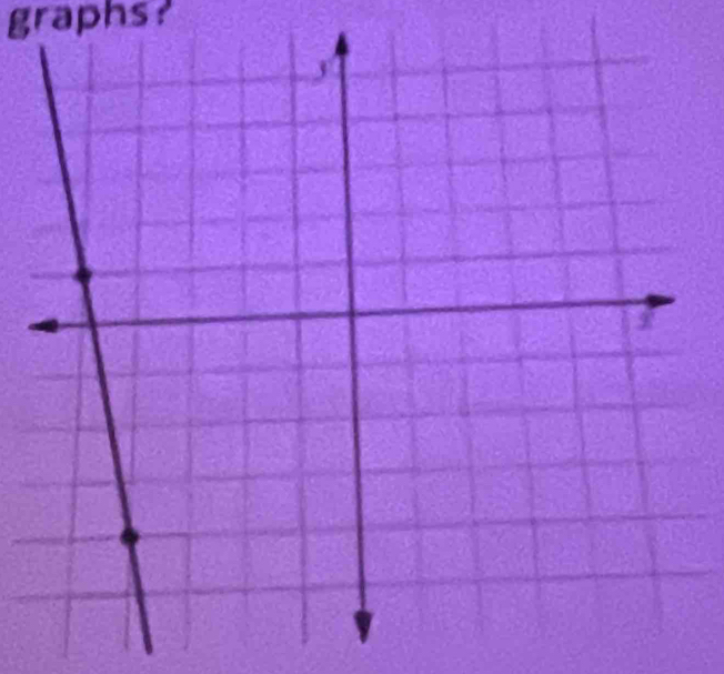 graphs?