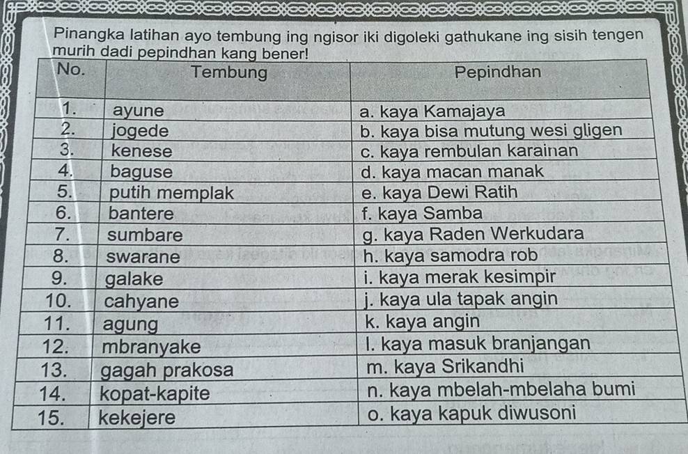 Pinangka latihan ayo tembung ing ngisor iki digoleki gathukane ing sisih tengen