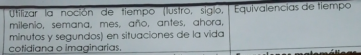 Utilizar la noción de tiempo (lustro, siglo, |Equivalencias de tiempo 
milenio, semana, mes, año, antes, ahora, 
minutos y segundos) en situaciones de la vida 
cotidiana o imaginarias.