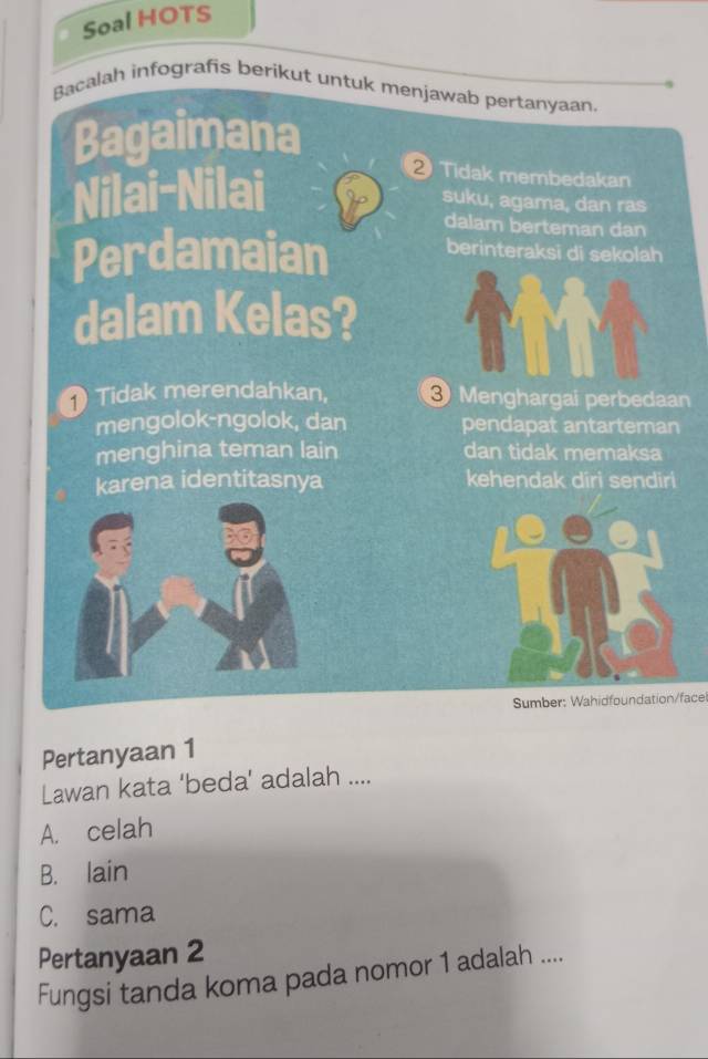 Soal HOTS
Bacalah infografis berikut untuk menjawab pertanyaan.
Bagaimana
Nilai-Nilai
Tidak membedakan
suku, agama, dan ras
dalam berteman dan
Perdamaian berinteraksi di sekolah
dalam Kelas?
Tidak merendahkan, Menghargai perbedaan
mengolok-ngolok, dan pendapat antarteman
menghina teman lain dan tidak memaksa
karena identitasnya kehendak diri sendiri
Sumber: Wahidfoundation/face
Pertanyaan 1
Lawan kata ‘beda’ adalah ....
A. celah
B. lain
C. sama
Pertanyaan 2
Fungsi tanda koma pada nomor 1 adalah ....