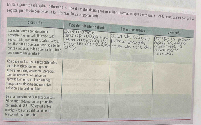 En los siguientes ejemplos, determina el tipo de metodología para recopilar informa 
elegiste, justifícalo con base en la informa 
6