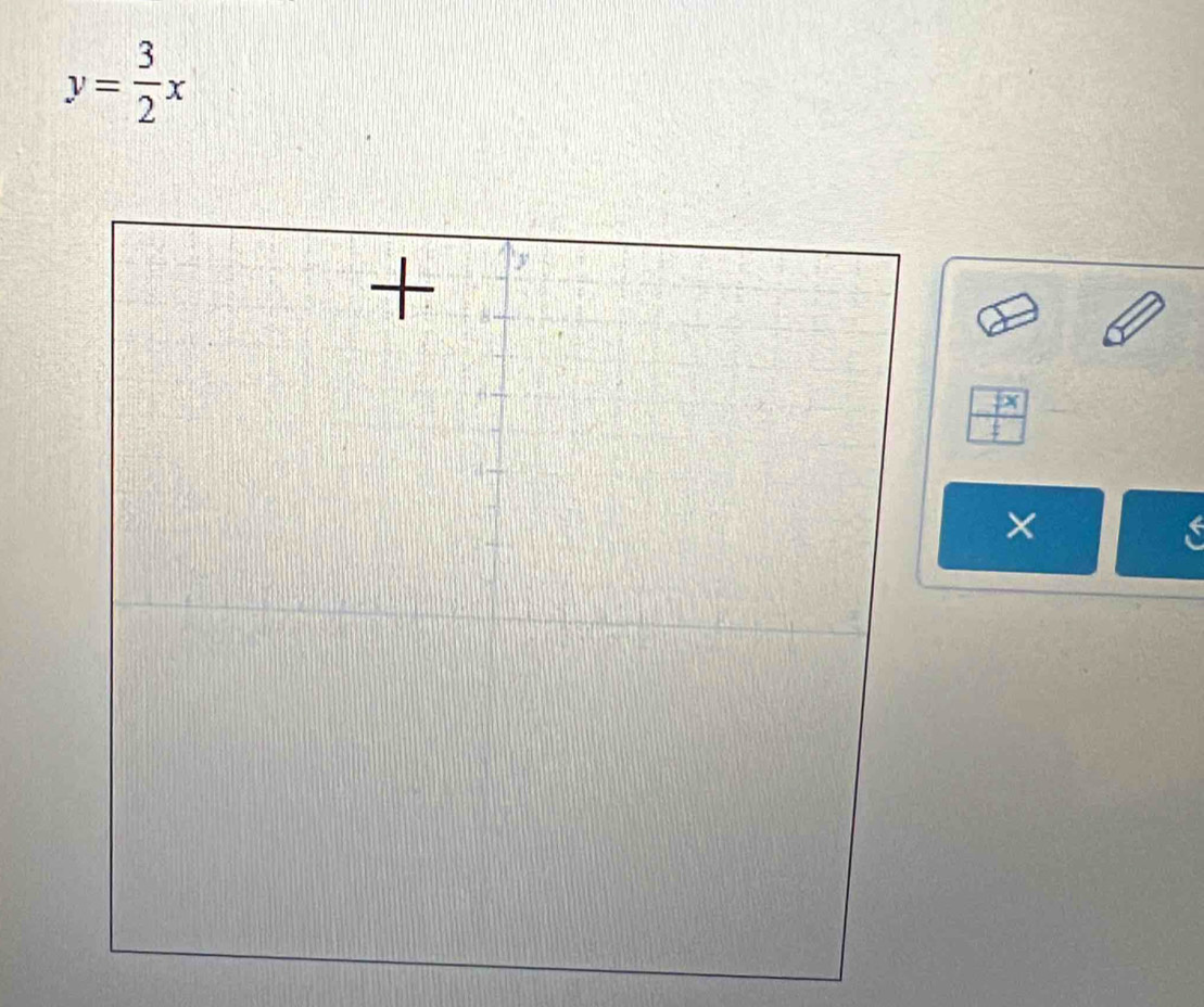 y= 3/2 x
downarrow 
×