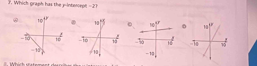 Which graph has the y-intercept −2? 
D