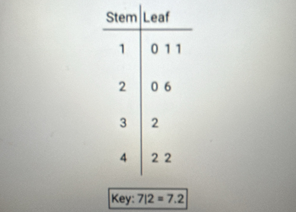 Key: 7|2=7.2