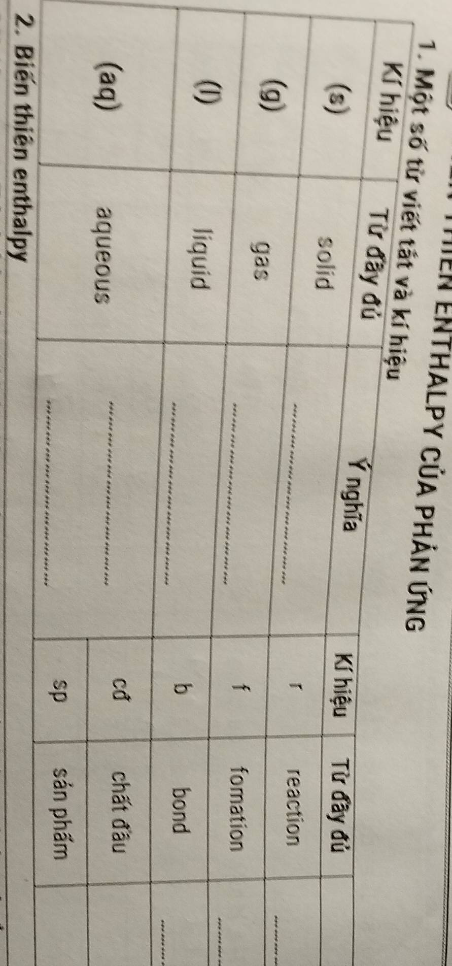 Hiền Enthalpy của phản ứ 
1. Một
2ên enthalpy