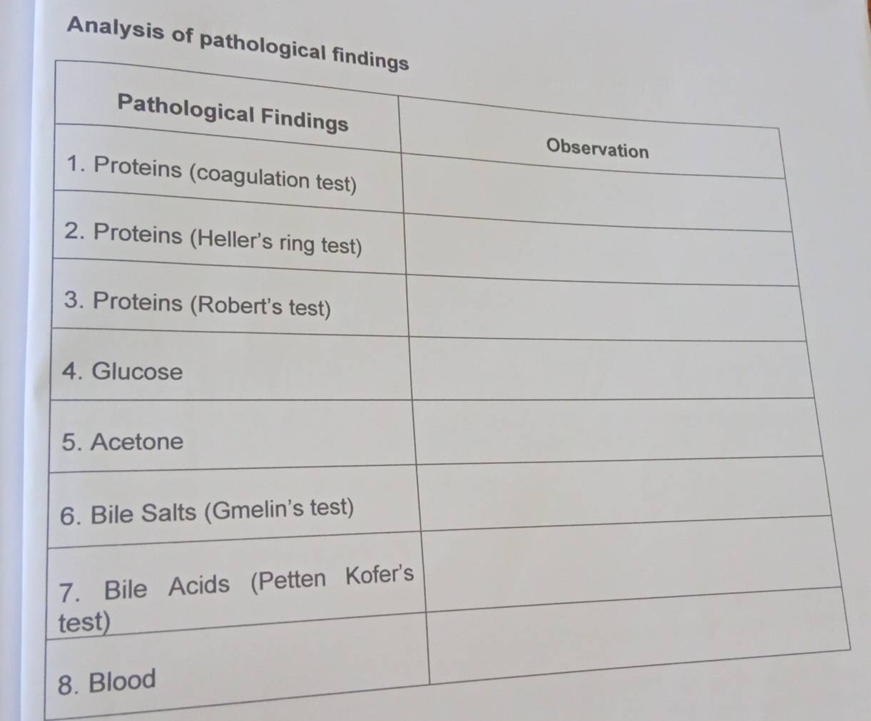 Analysis of p