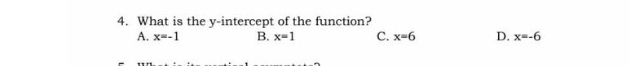 What is the y-intercept of the function?
A. x=-1 B. x=1 C. x=6 D. x=-6