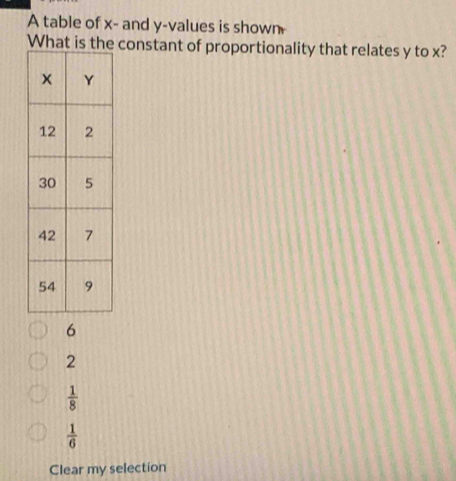 A table of x - and y -values is shown
What is th constant of proportionality that relates y to x?
6
2
 1/8 
 1/6 
Clear my selection