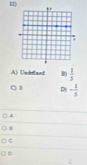 A) Undefined B)  1/5 
C 0 D) - 1/5 
A
B
C
D