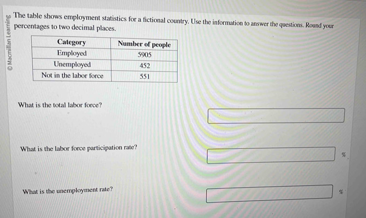 bf The table shows employment statistics for a fictional country. Use the information to answer the questions. Round your 
percentages to two decimal places. 
What is the total labor force? 
What is the labor force participation rate?
%
What is the unemployment rate?
%