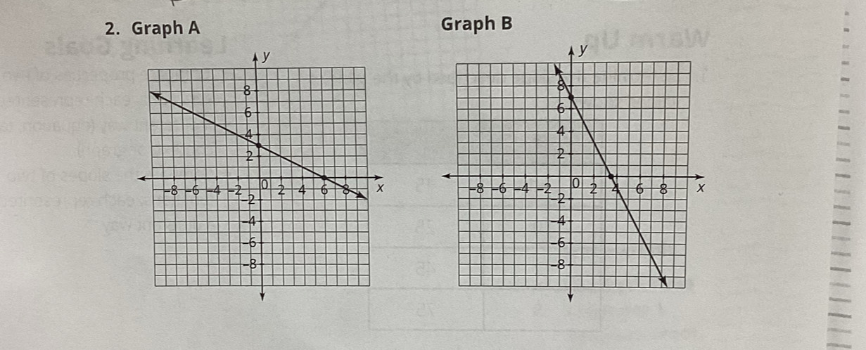 Graph A Graph B