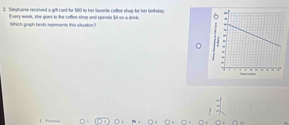 Stephanie received a gift card for $80 to her favorite coffee shop for her birthday. 
Every week, she goes to the coffee shop and spends $4 on a drink. 
Which graph bests represents this situation? 
《 Previous 10 Ne