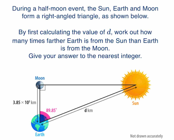 During a half-moon event, the Sun, Earth and Moon
form a right-angled triangle, as shown below.
By first calculating the value of d, work out how
many times farther Earth is from the Sun than Earth
is from the Moon.
Give your answer to the nearest integer.
Not drawn accurately