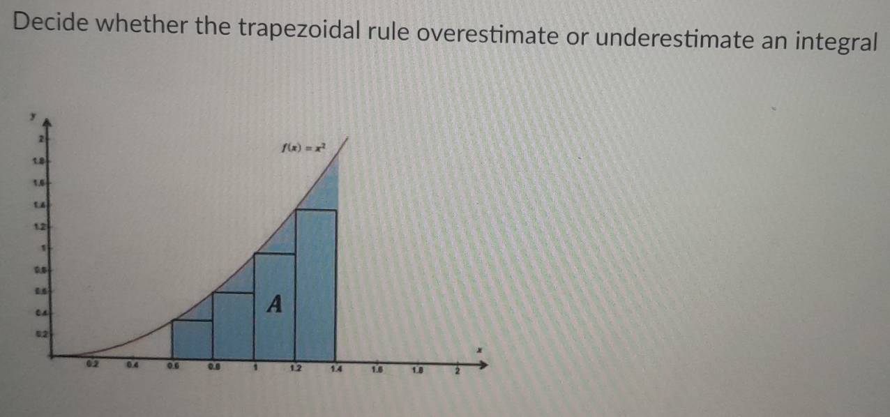 Decide whether the trapezoidal rule overestimate or underestimate an integral