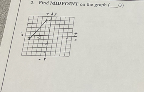 Find MIDPOINT on the graph (_ /3)