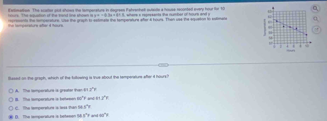 Estimation. The scatter plot shows the temperature in degrees Fahrenhelt outside a house recorded every hour for 10 63
hours. The equation of the trend line shown is y=-0.3x+61.5 , where x represents the number of hours and y
represents the temperature. Use the graph to estimate the temperature after 4 hours. Then use the equation to estimate 62
61
the temperature after 4 hours.
60
59
58
57
2 4 n 10
Hounk
Based on the graph, which of the following is true about the temperature after 4 hours?
A. The temperature is greater than 6 1.2°F
B. The tamperature is between 60°F and 61 2°F.
C. The temperature is less than 58.5°F
D. The temperature is between 58.5°F and 60°F