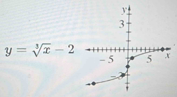 y=sqrt[3](x)-2