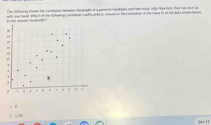 The following shows the comstation between the length of a person's handspan and how many Jolly Ranchers. they can pick up
to the mesrest hundradt? with one hand. Which of the following comelation caefficients is closest to the comelation of the linear fit of the dats shown below
∞0
04

1
.
F
0 7.
1.00
Dec 11