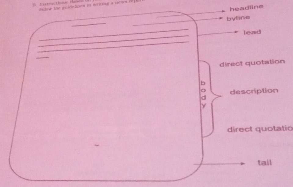 Instructions: Base 
follow the guidelioes in writing a news rff 
headline 
_ 
byline 
_ 
_ 
_ 
lead 
_ 
_ 
direct quotation 
description 
y 
direct quotatio 
tail