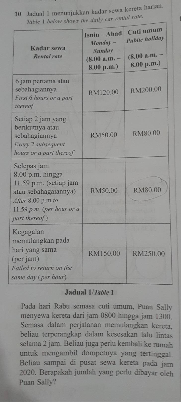 Jadual 1 menunjukkan kadar sewa kereta harian.
t
s
h
8
1
a
A
1
p
K
m
h
(
F
s
Pada hari Rabu semasa cuti umum, Puan Sally 
menyewa kereta dari jam 0800 hingga jam 1300. 
Semasa dalam perjalanan memulangkan kereta, 
beliau terperangkap dalam kesesakan lalu lintas 
selama 2 jam. Beliau juga perlu kembali ke rumah 
untuk mengambil dompetnya yang tertinggal. 
Beliau sampai di pusat sewa kereta pada jam 
2020. Berapakah jumlah yang perlu dibayar oleh 
Puan Sally?