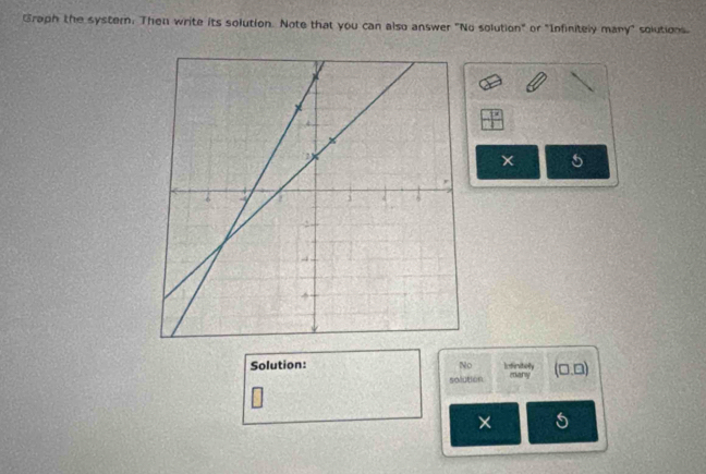 Graph the systern. Then write its solution. Note that you can also answer "No solution" or "Infinitely many" solutions. 
5 
Solution: No Indiritelly ear (□ ,□ )
solution 
× 5