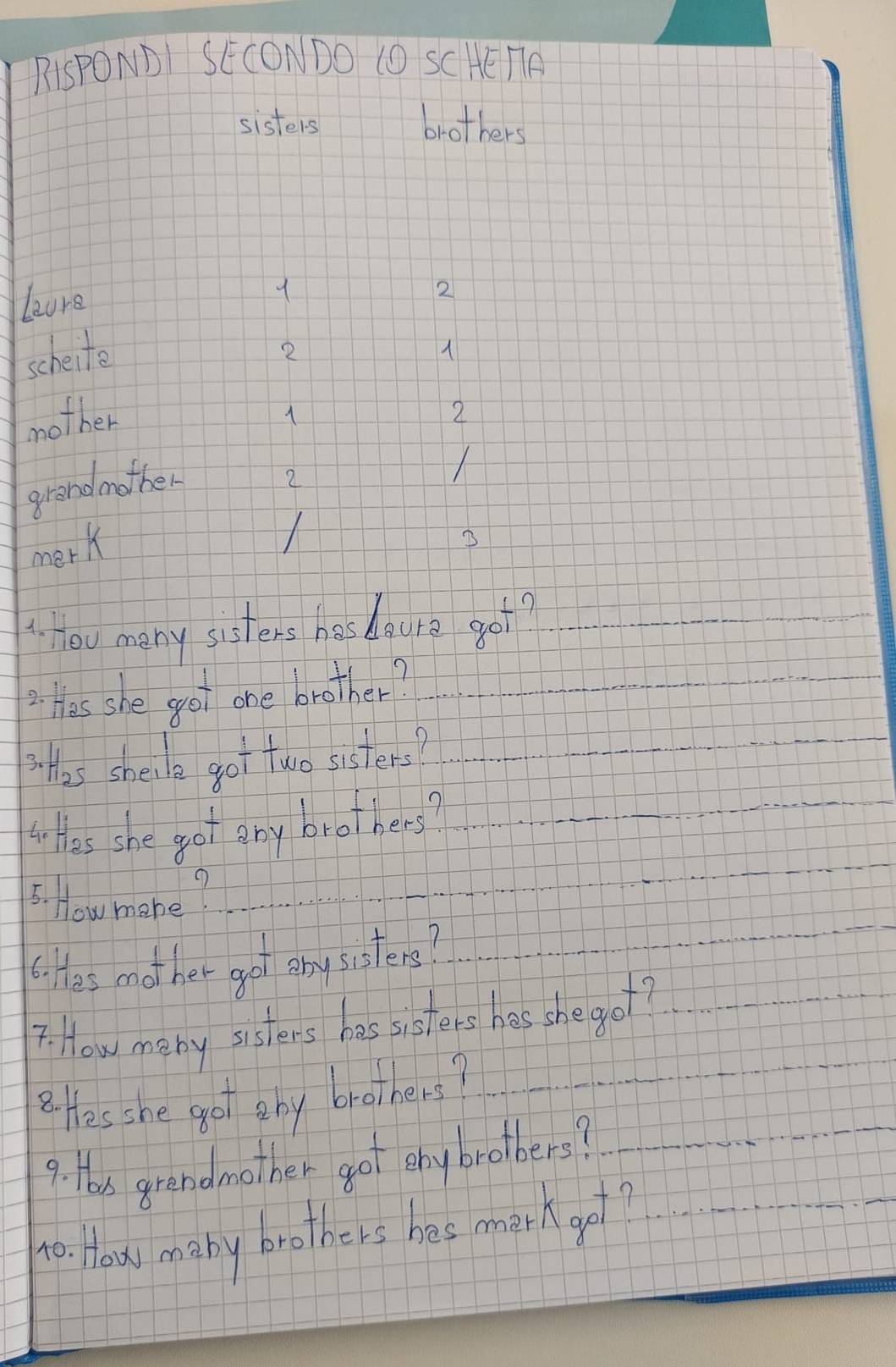 RISPONDI SECONDO (O SCHETA 
sisters brothers 
lare
2
scheite
2
mother 2
1
grandmother 2
1
merk
1
3
4. How meny sisters hesdgure got? 
2: Hes she got one brother? 
Has shecle got two sisters? 
LotHes she got any brot hees? 
5. How more? 
l.iHhes mother got any sisters? 
7. How mary sistens bes sisters has she got? 
ltfes she got aby brothers? 
9. H6s grendmother got eny brotbers? 
1o. How many brothers has mark got?