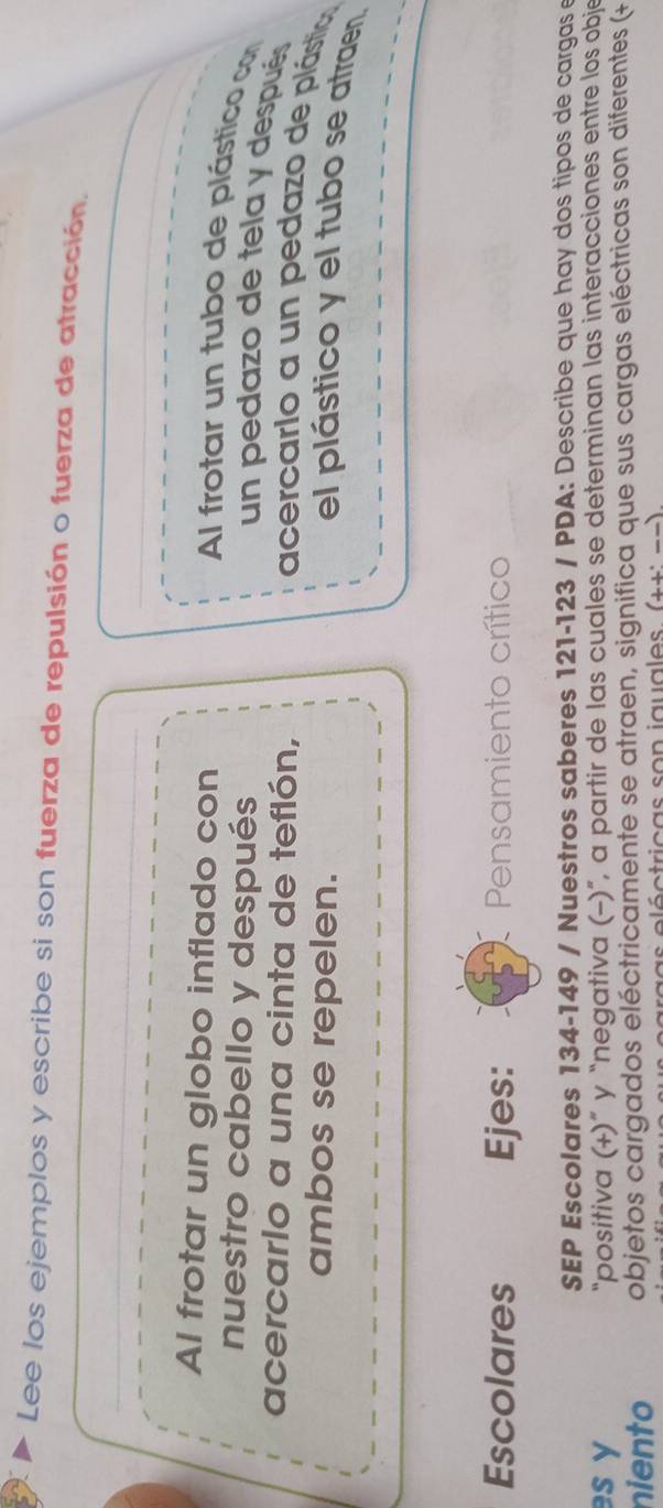 Lee los ejemplos y escribe si son fuerza de repulsión o fuerza de atracción. 
Al frotar un globo inflado con 
Al frotar un tubo de plástico con 
nuestro cabello y después 
un pedazo de tela y después 
acercarlo a una cinta de teflón, 
acercarlo a un pedazo de plástic 
ambos se repelen. 
el plástico y el tubo se atraen. 
Escolares Ejes: Pensamiento crítico 
、 
SEP Escolares 134-149 / Nuestros saberes 121-123 / PDA: Describe que hay dos tipos de cargas e 
es y “positiva (+)” y “negativa (−)”, a partir de las cuales se determinan las interacciones entre los obje 
niento objetos cargados eléctricamente se atraen, significa que sus cargas eléctricas son diferentes (+ 
as e léctricas son jguales (++i = =)