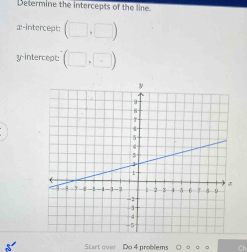 Determine the intercepts of the line. 
x-intercept: (□ ,□ )
y-intercept: (□ ,□ )
Start over Do 4 problems Ch