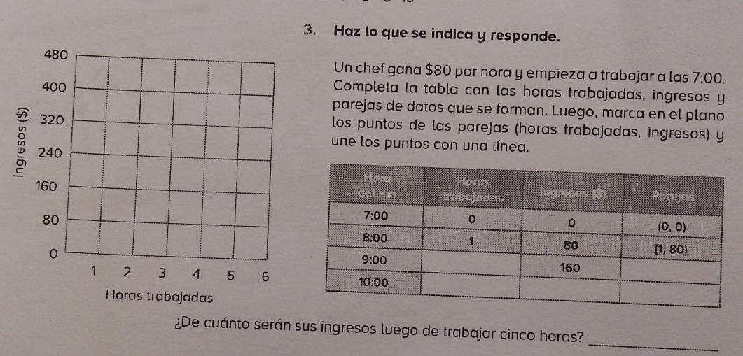 Haz lo que se indica y responde.
480 Un chef gana $80 por hora y empieza a trabajar a las 7:00.
400
Completa la tabla con las horas trabajadas, ingresos y
parejas de datos que se forman. Luego, marca en el plano
320 los puntos de las parejas (horas trabajadas, ingresos) y
: 240
une los puntos con una línea.
160 
80
0
1 2 3 4 5 6
Horas trabajadas
_
¿De cuánto serán sus ingresos luego de trabajar cinco horas?