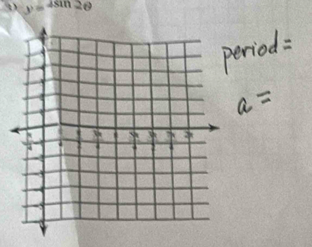 y=4sin 2θ