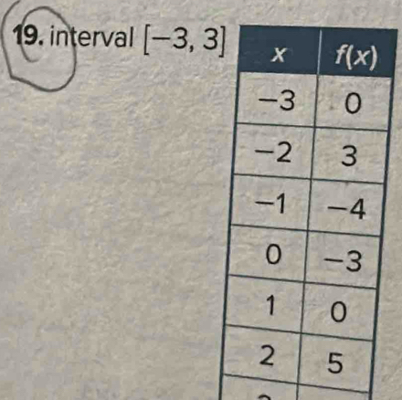 interval [-3,3]