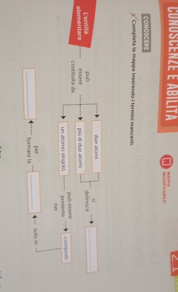 Conoscenzé é abilita 
MAPPA 
MODIFICABILE 
CONOSCERE 
. Completa la mappa inserendo i termini mancanti. 
due atomi 
_ 
sì 
L'entità può definisce 
elementare essere più dì due atomi 
costituíta da 
può essere 
un atomo singolo _presente composti 
nei 
_ 
per .` solo in 
_formare la `_