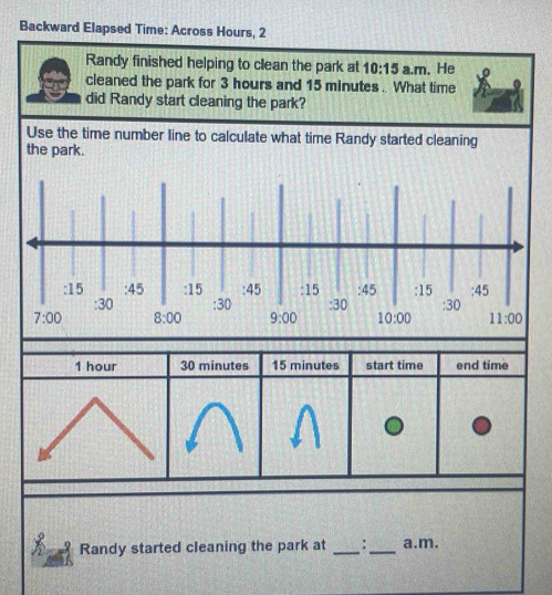 Backward Elapsed Time: Across Hours, 2 
Randy finished helping to clean the park at 10:15 a.m. He 
cleaned the park for 3 hours and 15 minutes. What time 
did Randy start cleaning the park? 
Use the time number line to calculate what time Randy started cleaning 
the park. 
:15 :45 :15 :45 :15 :45 :15 :45 
:30 :30 :30 :30 
7:00 8:00 9:00 10:00 11:00
1 hour 30 minutes 15 minutes start time end time 
Randy started cleaning the park at _:_ a.m.