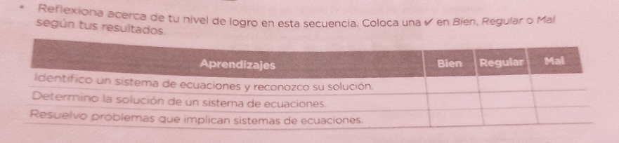 Reflexiona acerca de tu nivel de logro en esta secuencia. Coloca una ú en Bién, Regular o Mal 
según tus resultados.