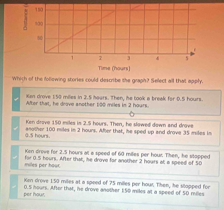 Which of the following stories could describe the graph? Select all that apply.
Ken drove 150 miles in 2.5 hours. Then, he took a break for 0.5 hours.
After that, he drove another 100 miles in 2 hours.
Ken drove 150 miles in 2.5 hours. Then, he slowed down and drove
another 100 miles in 2 hours. After that, he sped up and drove 35 miles in
0.5 hours.
Ken drove for 2.5 hours at a speed of 60 miles per hour. Then, he stopped
for 0.5 hours. After that, he drove for another 2 hours at a speed of 50
miles per hour.
Ken drove 150 miles at a speed of 75 miles per hour. Then, he stopped for
0.5 hours. After that, he drove another 150 miles at a speed of 50 miles
per hour.