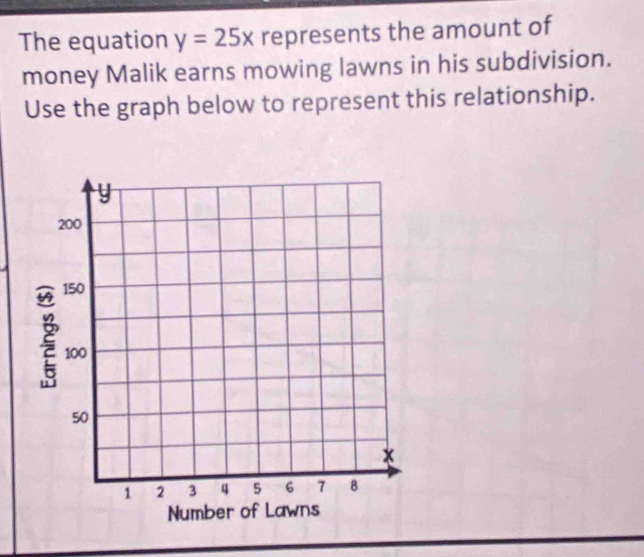 The equation y=25x represents the amount of 
money Malik earns mowing lawns in his subdivision. 
Use the graph below to represent this relationship.